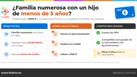 fedma-ayuda 2-1000-infografia-v2-1200×630